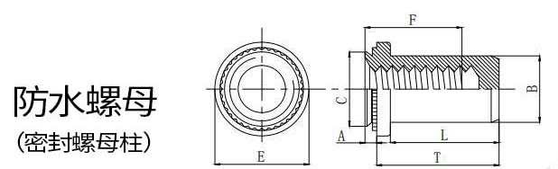 防水压铆螺母的型号和规格